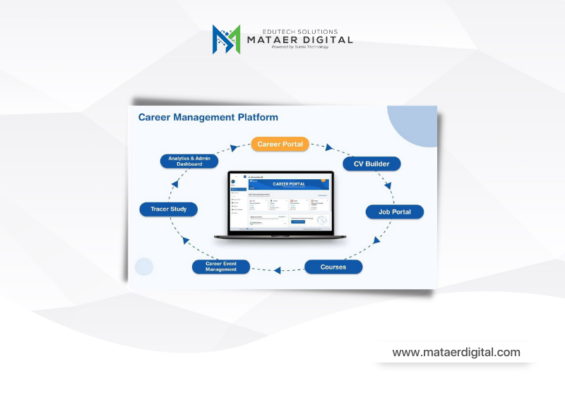 SUKSESKAN PEMENUHAN IKU 1 PERGURUAN TINGGI DENGAN CDC KINOBI - MATAER DIGITAL